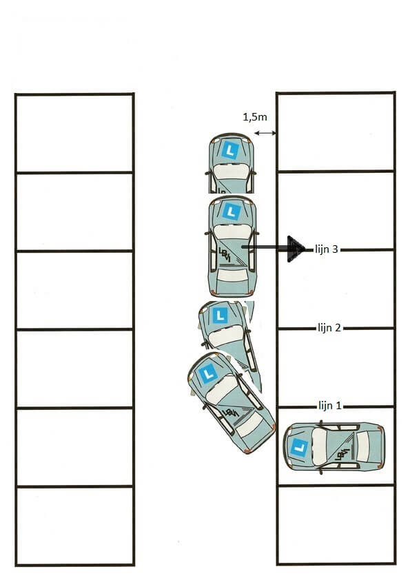 Achteruit in een vak parkeren Achteruit in een vak parkeren